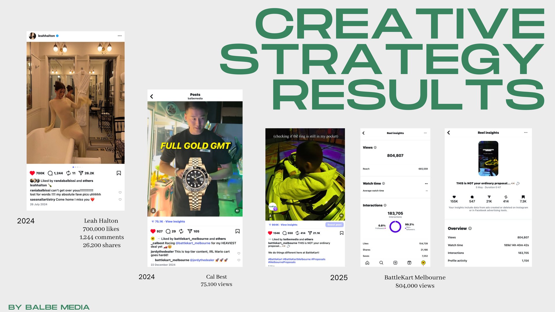 Creative Strategy Results